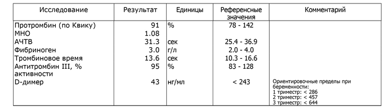 Протромбин норма у женщин. Протромбин норма при беременности. Протромбин у беременных 2 триместр. Протромбиновый тест по Квику норма при беременности. Норма лейкоцитов в крови у беременных 2 триместр.