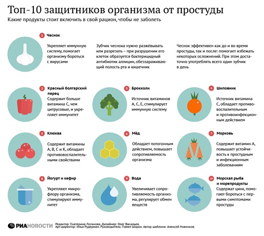 Всё! Заболела!