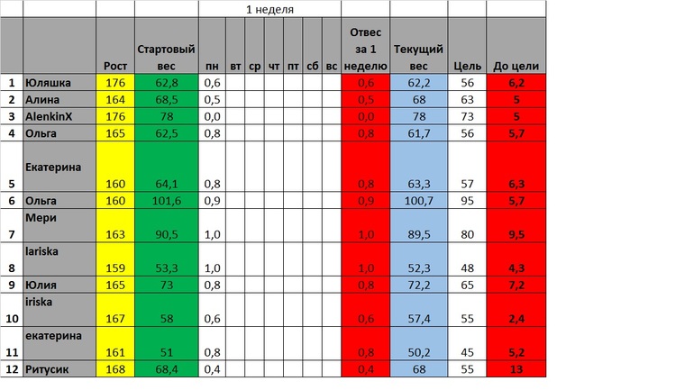 Старт 3 марта.День третий наступает)