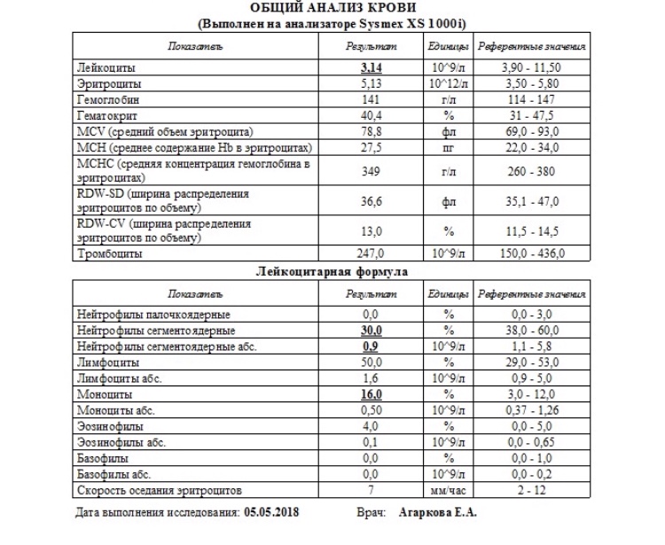 План обследования оак