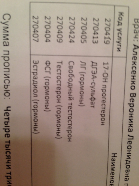 Анализы на гормоны!!вопрос