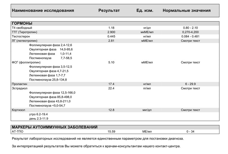 Гормоны в крови норма таблица