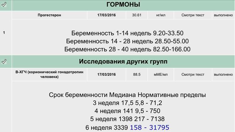 Гемотест хгч. Гемотест хгч