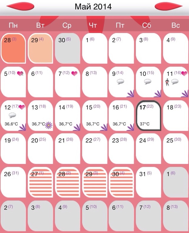 У кого 5 дпо ) давайте сюда полечимся признаками .