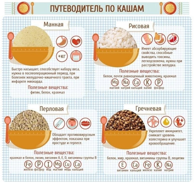 Шпаргалка по всем кашам таблица