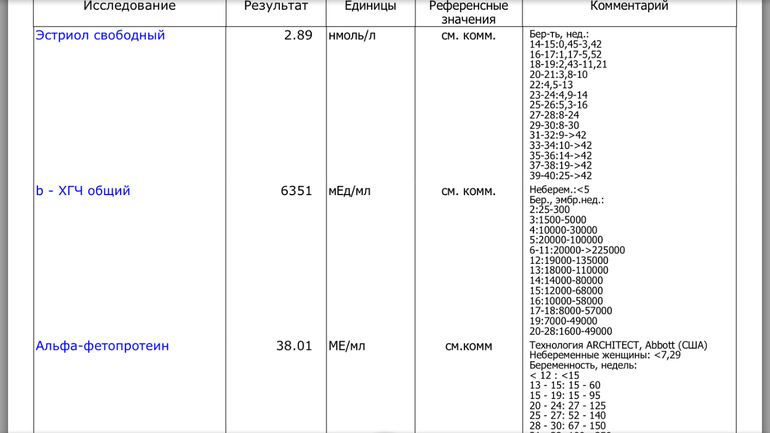 Хгч свободный. Бета-хорионический гонадотропин Свободный бета-ХГЧ св. Нормы АФП И ХГЧ В 16 недель в мом. Нормы показателей ХГЧ +АФП. Показатели ХГЧ В НГ/мл.