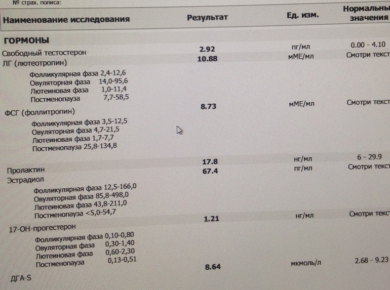 Анализ на мужские гормоны. Анализы на гормоны. Лабораторный анализ гормонов. Результаты анализа крови на гормоны. Кровь на гормоны название анализа.