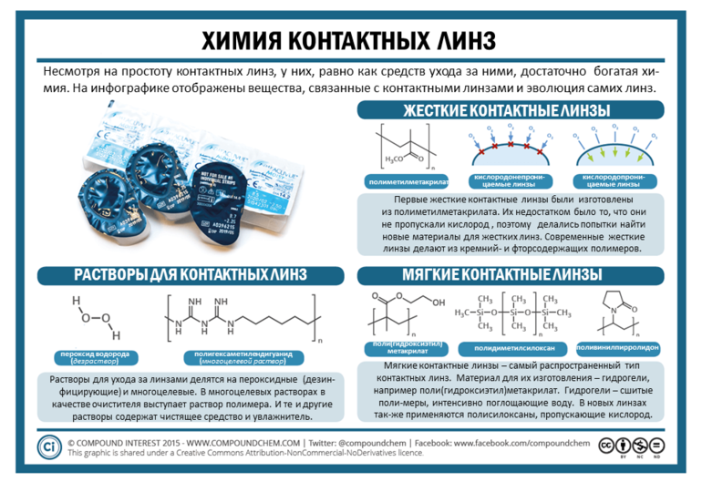 Их использовании как выбрать. Химическая инфографика. Инфографики по химии. Химия контактных линз. Инфографика металлы.