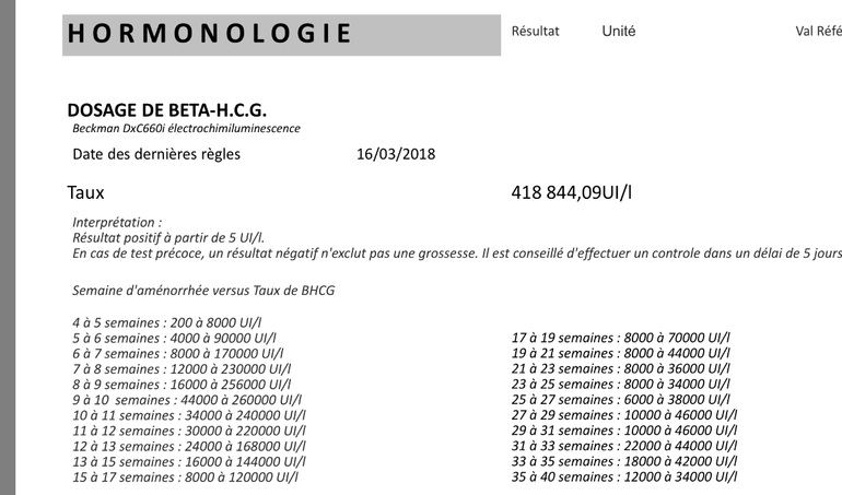 Показатели хгч при пузырном заносе. Пузырный занос клиника. Хгч при пузырном заносе. Хгч при пузырном заносе. Хгч при пузырном заносе.