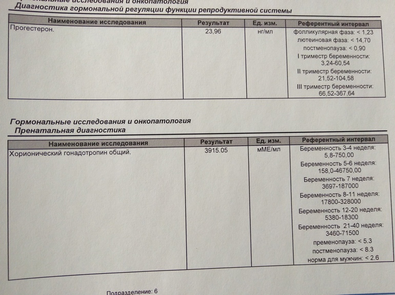 Нормы прогестерона при беременности по неделям