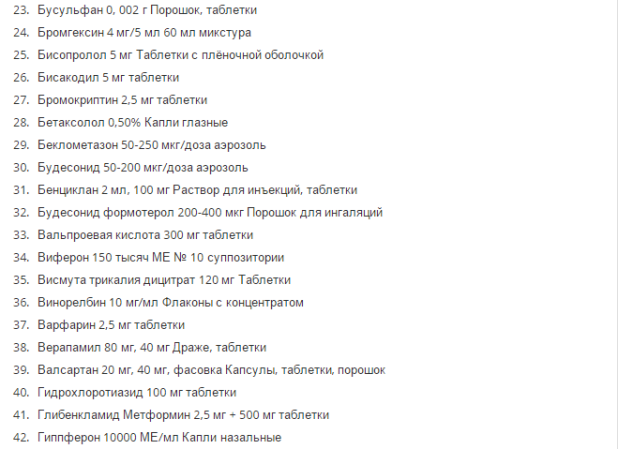 Бесплатные лекарства детям до 3. Льготный список препаратов детям до 3х лет. Список бесплатных лекарств. Список бесплатных лекарств для детей до 3. Перечень бесплатных лекарств для детей инвалидов.