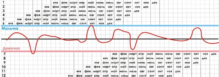 Календарь зачатия на год Девчёночки,нашла интересный график - 6 ответов форум Babyblog