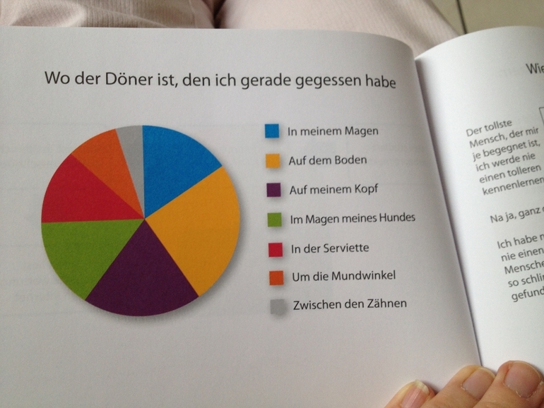 немного статистики