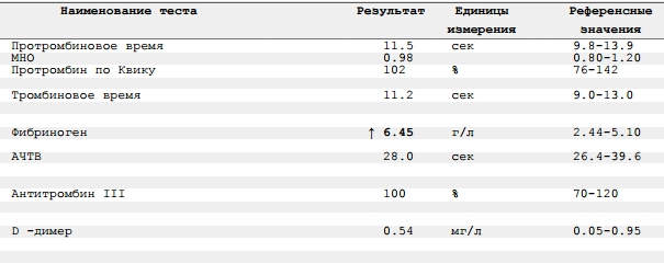 Курантил 0.25