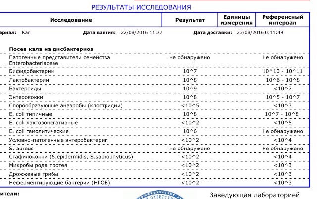 Почему новорожденный так часто срыгивает