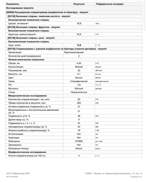 Спермограмма по крюгеру что это