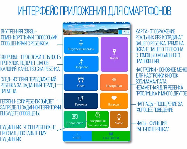 ЧАСЫ С GPS МАЯЧКОМ ДЛЯ ДЕТЕЙ . Цена 2990 руб руб ХАРАКТЕРИСТИКИ ЧАСОВ::  Вы всегда сможете видеть в реальном времени на своем телефоне или планшете где находится Ваш ребёнок;   Функция "ПРОСЛУШКА" (скрый звонк) можете слушать что происходит вокруг ребёнка и он не будет об этом знать (очень удобно когда вы переживаете за то как с вашим ребёнком обращается няня, или воспитатели в детском саду);   Вы можете позвонить ребёнку прямо на часы (в часы вставляется сим-карта); Ребёнок с часов может позвонить Вам;  Часы всегда на руке.  При снятии часов с руки вы получите уведомление    Конопка "SOS" на часах. Вы сразу же узнаете, если ребенку нужна помощь;   Функция гео-забора, вы можете отметить территорию, и если ребёнок выйдет из заданной территории Вам на телефон придёт уведомление (Определяются координаты ребёнка в любой точке мира); -Поддержка ОС: iOS 7.0 и выше, Android 4.0 и выше -Водонепроницаемость: Устойчивы к воздействию бытовой влаги: капли воды, брызги -Датчик снятия с руки, встроенный динамик, микрофон, акселерометр, GPS и GSM антенна -SIМ-карта: Микро-SIM -Процессор: МТК 6261 364MHz -Дисплей: 0.64” OLED-дисплеем 128x64 -Операционная система: МТК G -Язык: Русский, English -Размеры: 31х52х11.8 мм -Батарея: 400mAh литий-ионный полимерный аккумулятор 3.7V -Связь: GSM, GPRS -Bluetooth: BT 3.0, BT 4.0 -GPS, AGPS, LBS