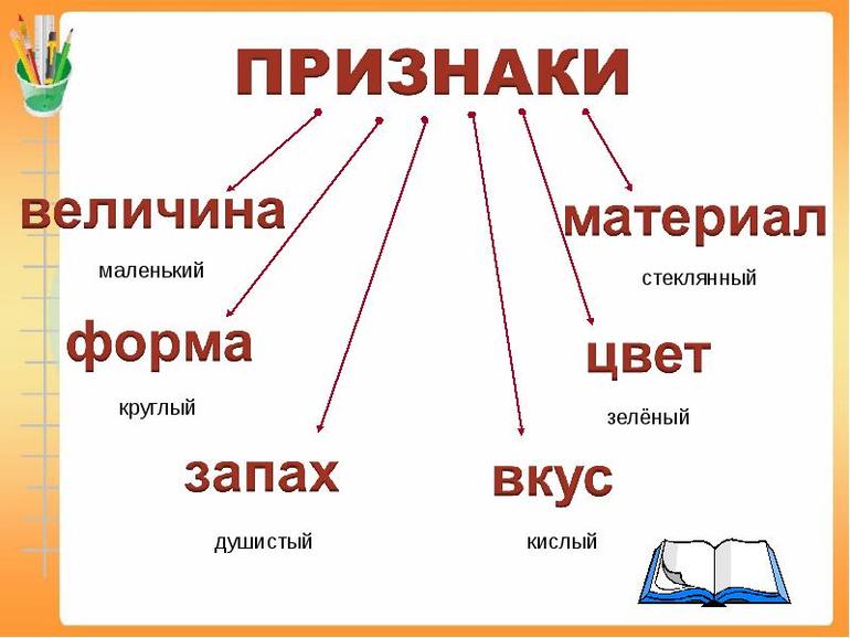 Предмет действие признак картинки