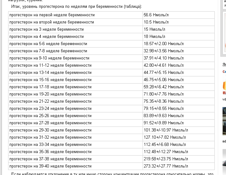 Нормы беременности. Норма прогестерона при беременности на 6 неделе. Нормы прогестерона при беременности 8 недель. Уровень прогестерона на 4 неделе беременности норма. Уровень прогестерона при беременности 8 недель норма.