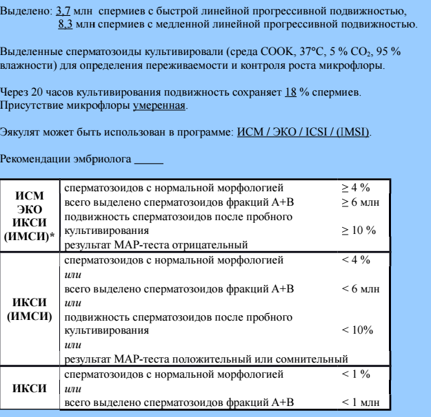 Mar тестом. Результат мар теста. Март тест для мужчин расшифровка. Результат мар теста расшифровка. Положительный мар тест.