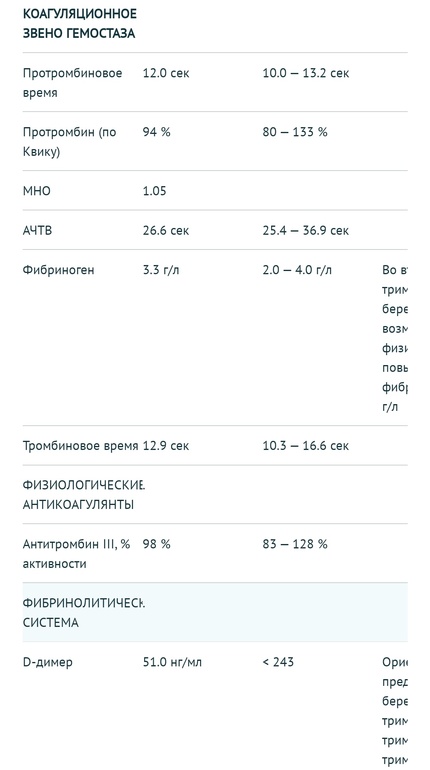 Густая кровь при беременности - Гематология - - Здоровье sunrise-food.ru