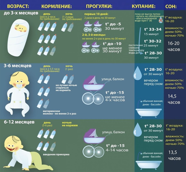 Почему ребенок не спит ночью