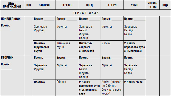 Пример боя первой стадии метаболической диеты