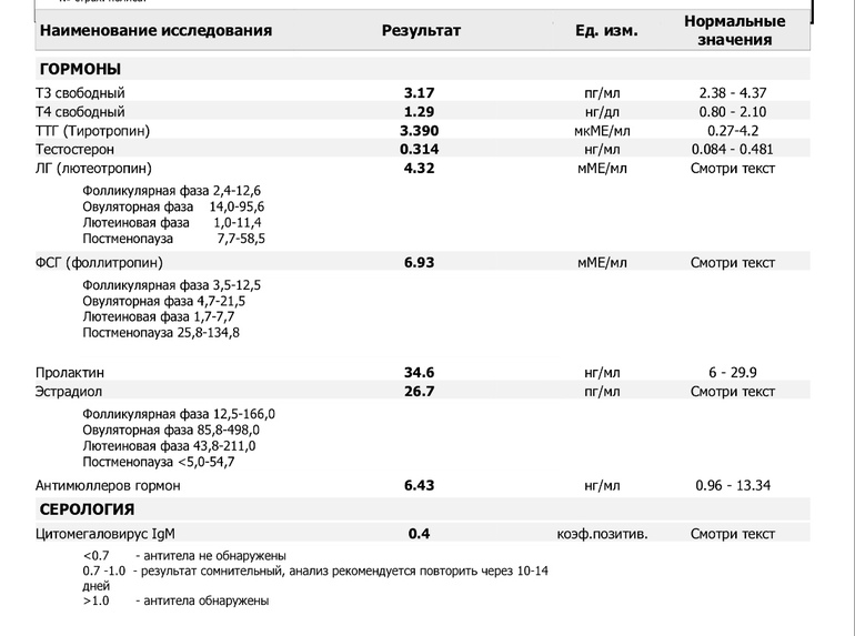 Фсг повышен. 17 Он прогестерон норма нмоль/л. 17 Он прогестерон нмоль/л норма у женщин. Норма гормона 17 он прогестерон у женщин. Анализ 17 он прогестерон норма у женщин.