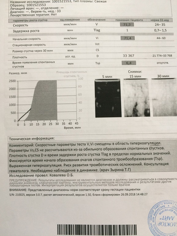 Тромбодинамика инвитро. Нормы исследования тромбодинамики. Анализ Тромбодинамика при беременности. Исследование тромбодинамики расшифровка. Тромбодинамика норма при беременности.