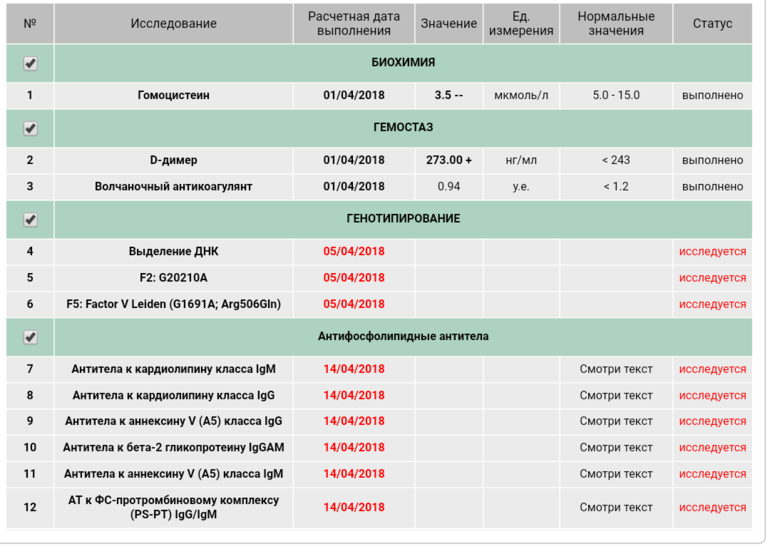 Гемотест коста. Антитела к фосфолипидам норма. Антитела к аннексину Гемотест. Антитела к фосфолипидам IGM И IGG показатели. Антитела класса IGM К фосфолипидам норма.