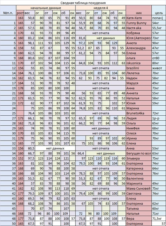 День 29. Большой недельный отчет.