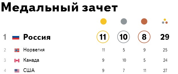 ААААААААА!!! Я ЩА КОНЧУ!!!!!! :)))))