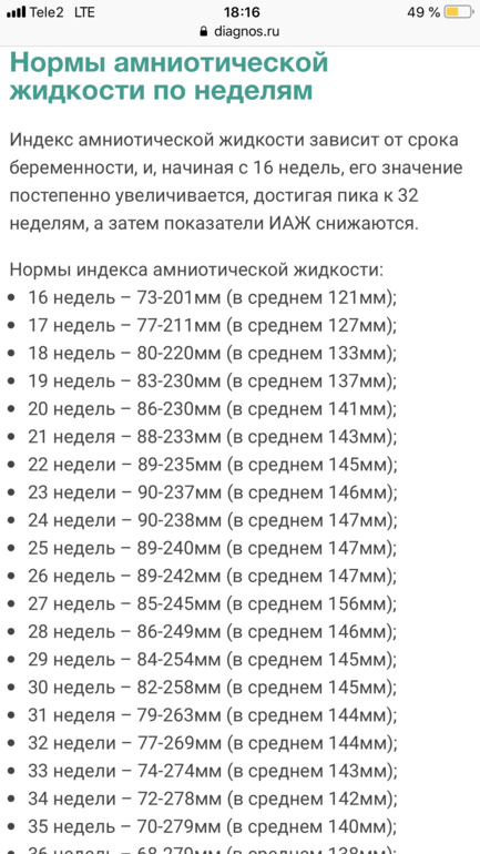 Индекс амниотической жидкости норма по неделям беременности