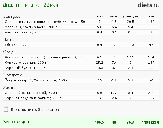 Марафон "30 дней вокруг света". День четвертый.