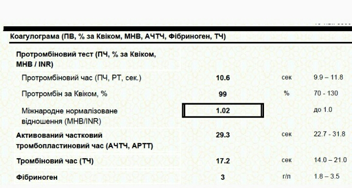 Анализ коагулограмма фото