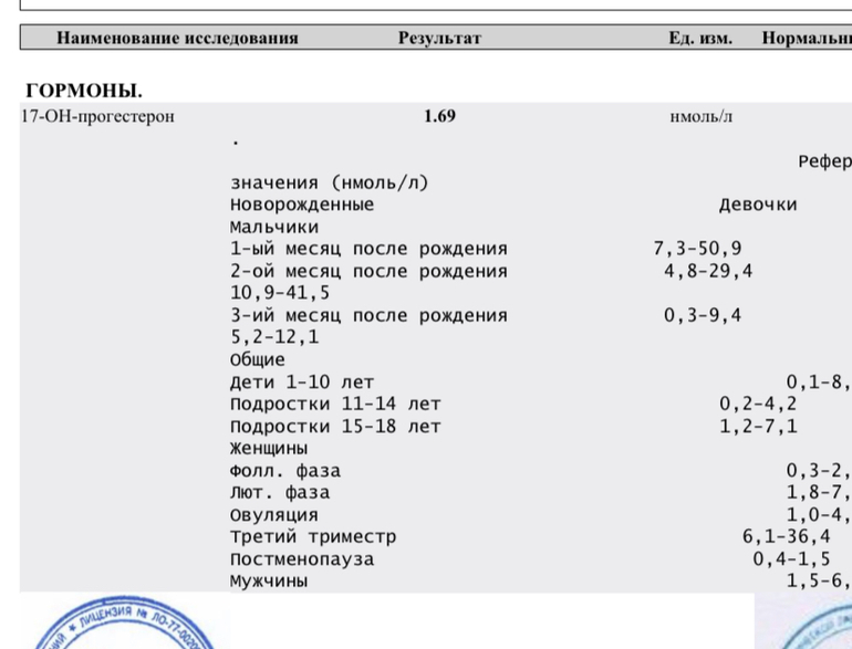 Повышен 17. Анализ 17 ОНП. 17 ОНП гормон что это такое. Нормы 17 ОНП У детей. 17-ОНП расшифровка.