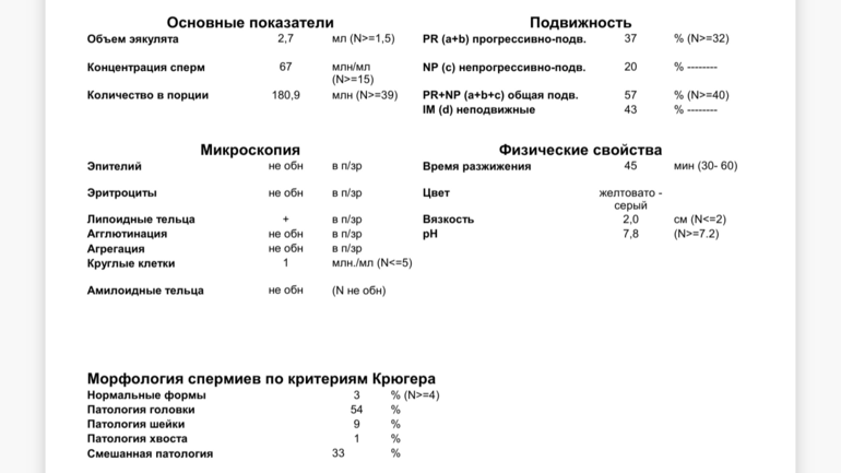 Спермограмма с морфологией*