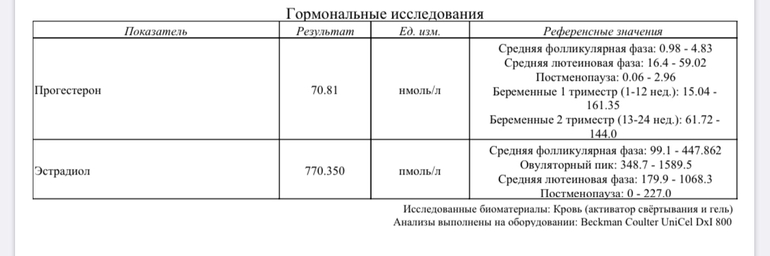 17 он прогестерон что это такое