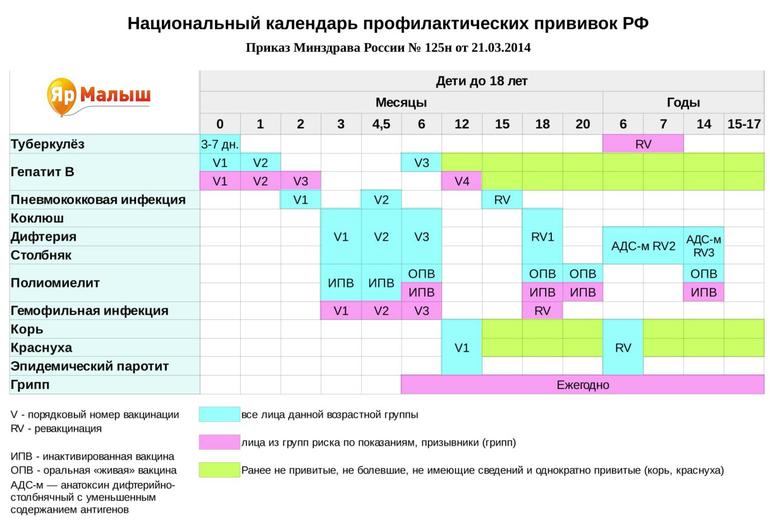 Ротатек как ставить схема