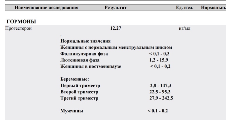 Прогестерон анализ расшифровка норма Shtampik.com