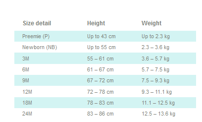 В НАЛИЧИИ одежда для девочек до 5 лет Англия, США. Почта (я в регионе)