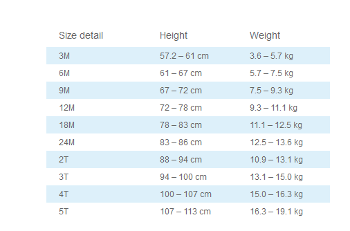 В НАЛИЧИИ одежда для мальчиков до 5 лет Англия, США. Почта (я в регионе)