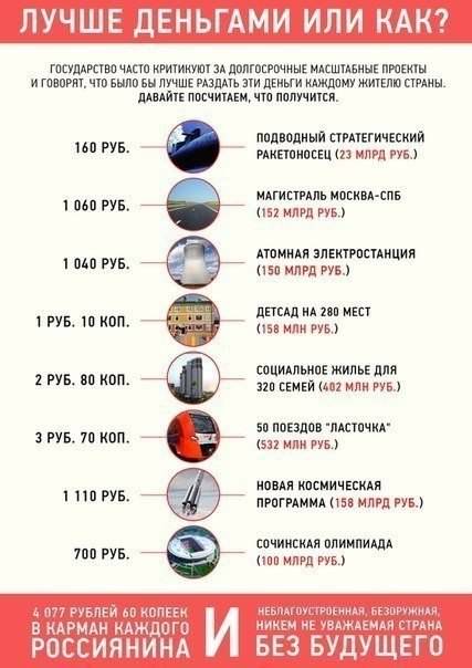 Как лучЩе?