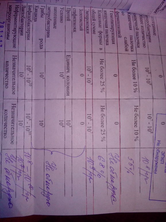 Странная аллергия.