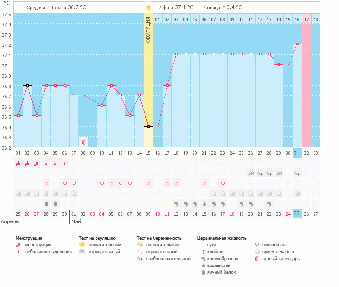 Не вижу динамики(