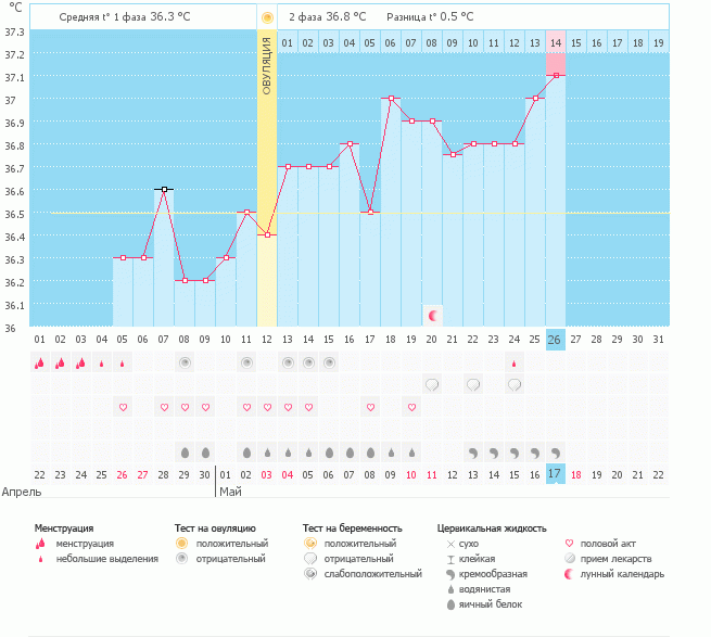 9 ДПО или 14 ДПО и тест