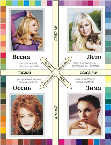 Цветотип. Запуталась.