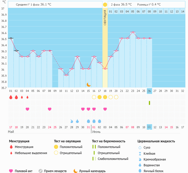 ТестоманиЯ!!! и как дальше жить???))))