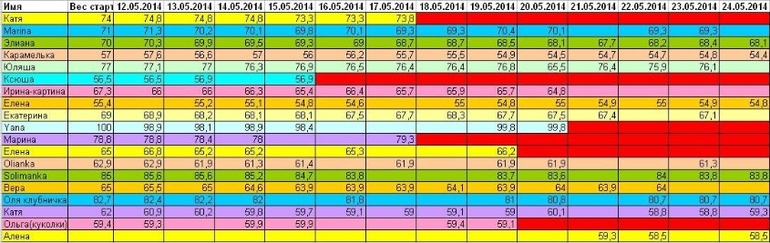 Марафон: 30 дней после майского обжиралова! 25.05