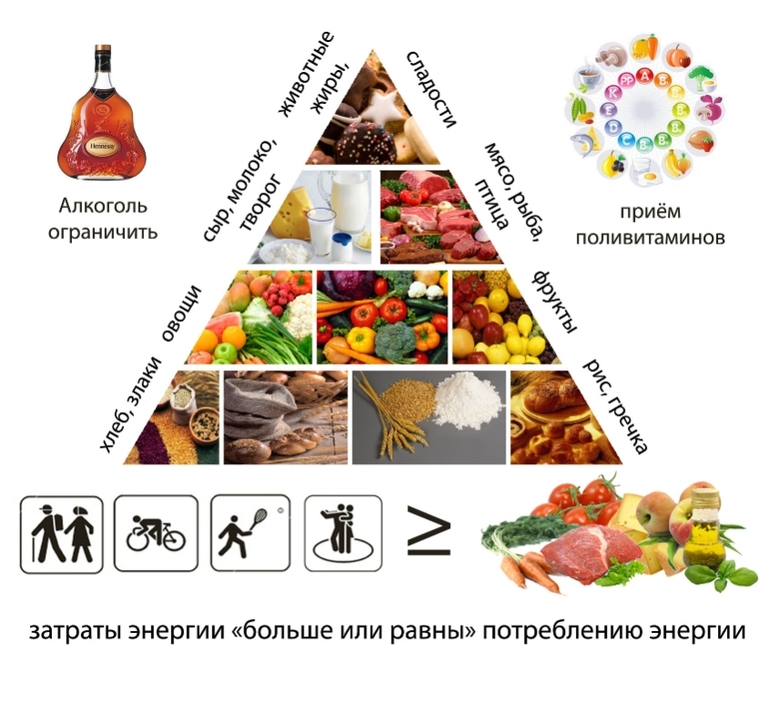Марафон: 30 дней после майского обжиралова! 03.06